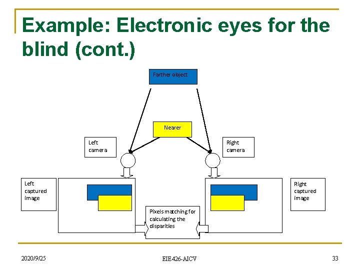 Example: Electronic eyes for the blind (cont. ) Farther object Nearer Left camera Right