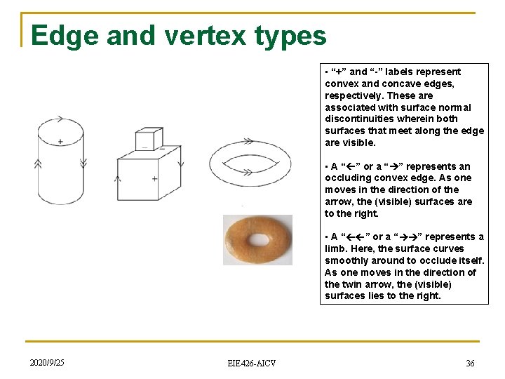 Edge and vertex types • “+” and “-” labels represent convex and concave edges,