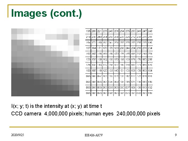 Images (cont. ) I(x; y; t) is the intensity at (x; y) at time