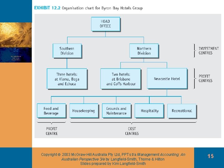 Copyright 2003 Mc. Graw-Hill Australia Pty Ltd, PPTs t/a Management Accounting: An Australian Perspective