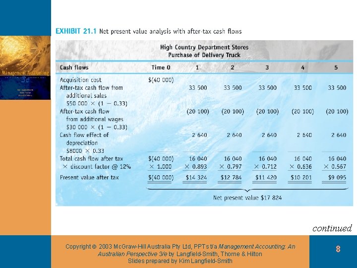 continued Copyright 2003 Mc. Graw-Hill Australia Pty Ltd, PPTs t/a Management Accounting: An Australian
