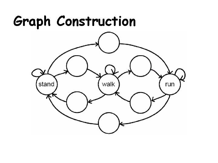 Graph Construction 