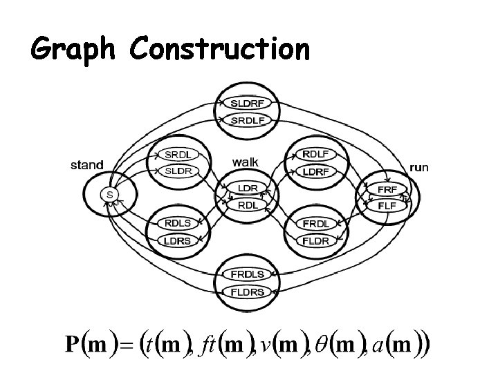 Graph Construction 