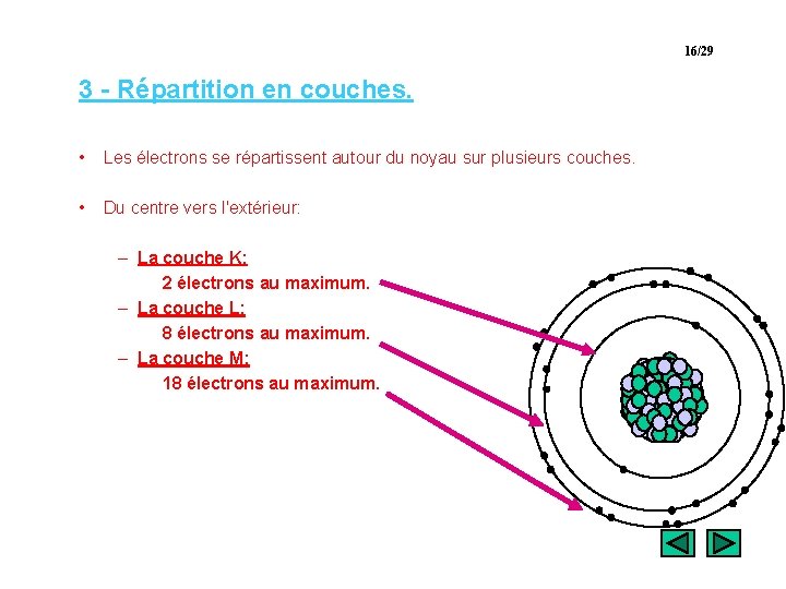 16/29 3 - Répartition en couches. • Les électrons se répartissent autour du noyau