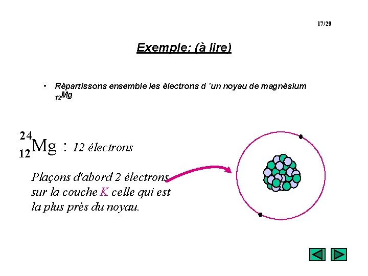 17/29 Exemple: (à lire) • Répartissons ensemble les électrons d ’un noyau de magnésium