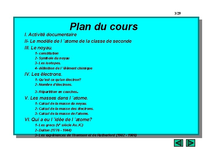 3/29 Plan du cours I. Activité documentaire II- Le modèle de l ’atome de