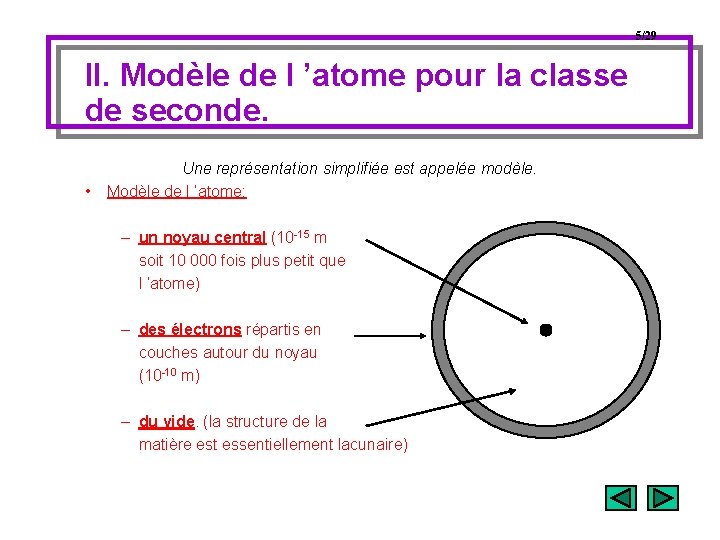 5/29 II. Modèle de l ’atome pour la classe de seconde. • Une représentation