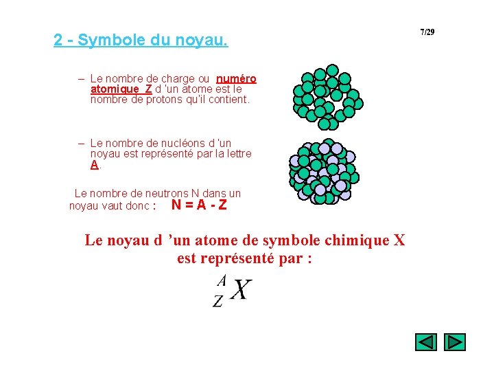 2 - Symbole du noyau. – Le nombre de charge ou numéro atomique Z