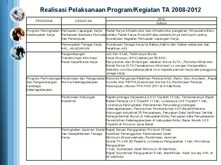 Realisasi Pelaksanaan Program/Kegiatan TA 2008 -2012 PROGRAM KEGIATAN 2012 Output Program Peningkatan Perluasan Lapangan