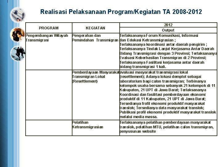 Realisasi Pelaksanaan Program/Kegiatan TA 2008 -2012 Output Pengembangan Wilayah Pengerahan dan Terlaksananya Forum Komunikasi,