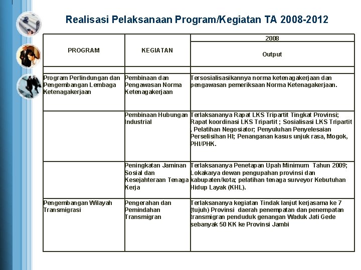 Realisasi Pelaksanaan Program/Kegiatan TA 2008 -2012 2008 PROGRAM KEGIATAN Output Program Perlindungan dan Pengembangan