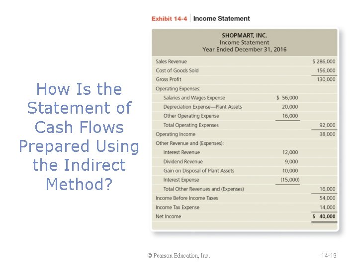 How Is the Statement of Cash Flows Prepared Using the Indirect Method? © Pearson