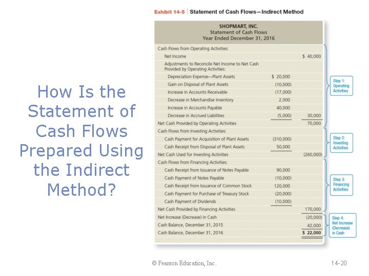 How Is the Statement of Cash Flows Prepared Using the Indirect Method? © Pearson