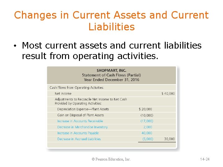 Changes in Current Assets and Current Liabilities • Most current assets and current liabilities