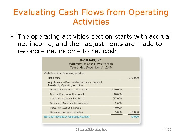 Evaluating Cash Flows from Operating Activities • The operating activities section starts with accrual