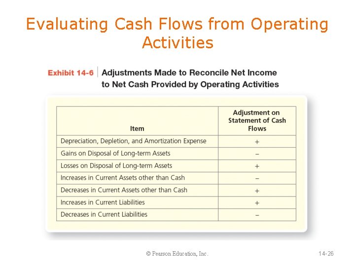 Evaluating Cash Flows from Operating Activities © Pearson Education, Inc. 14 -26 