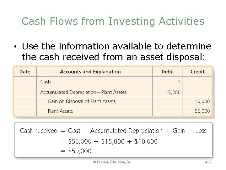 Cash Flows from Investing Activities • Use the information available to determine the cash