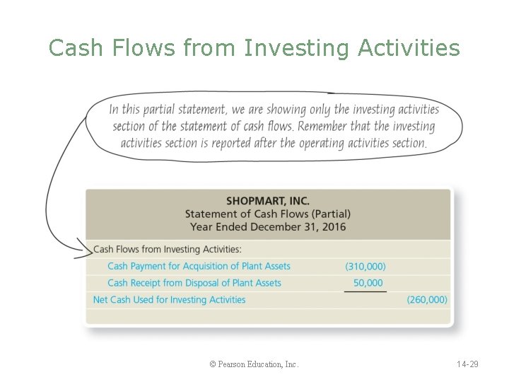 Cash Flows from Investing Activities © Pearson Education, Inc. 14 -29 