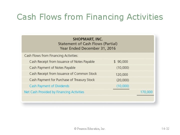 Cash Flows from Financing Activities © Pearson Education, Inc. 14 -32 