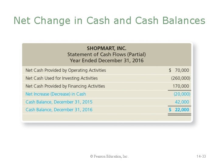 Net Change in Cash and Cash Balances © Pearson Education, Inc. 14 -33 