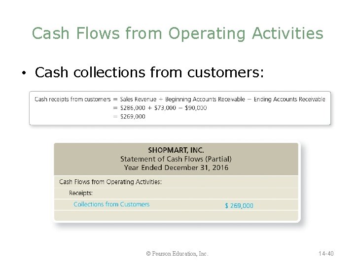 Cash Flows from Operating Activities • Cash collections from customers: © Pearson Education, Inc.