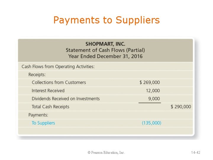 Payments to Suppliers © Pearson Education, Inc. 14 -42 