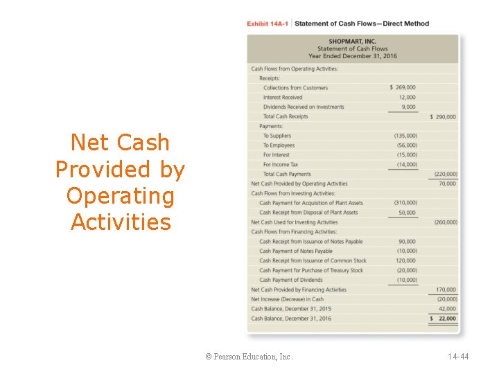 Net Cash Provided by Operating Activities © Pearson Education, Inc. 14 -44 