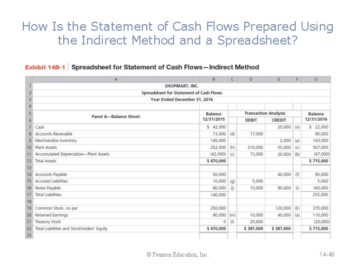 How Is the Statement of Cash Flows Prepared Using the Indirect Method and a