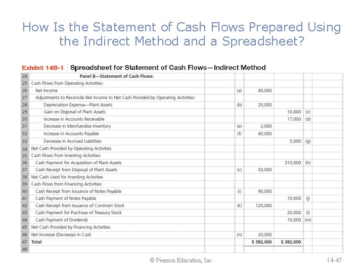How Is the Statement of Cash Flows Prepared Using the Indirect Method and a