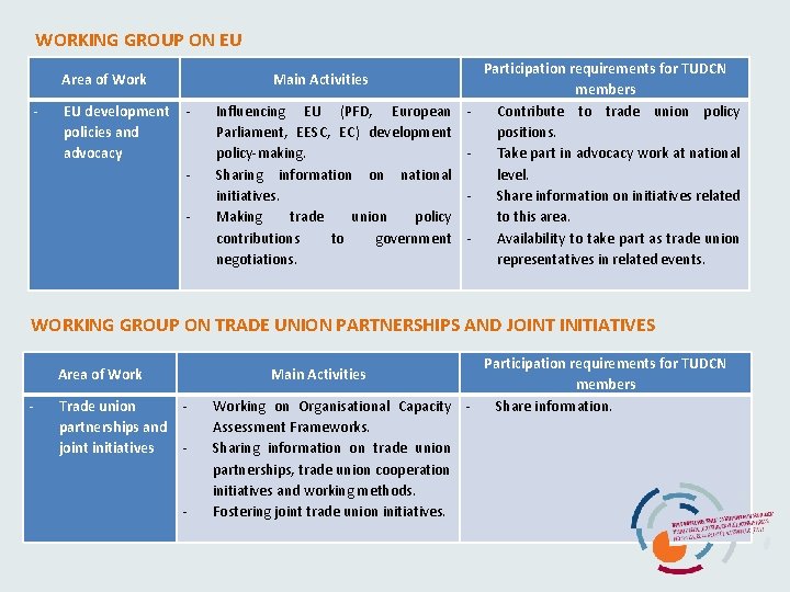 WORKING GROUP ON EU Area of Work - EU development policies and advocacy Participation