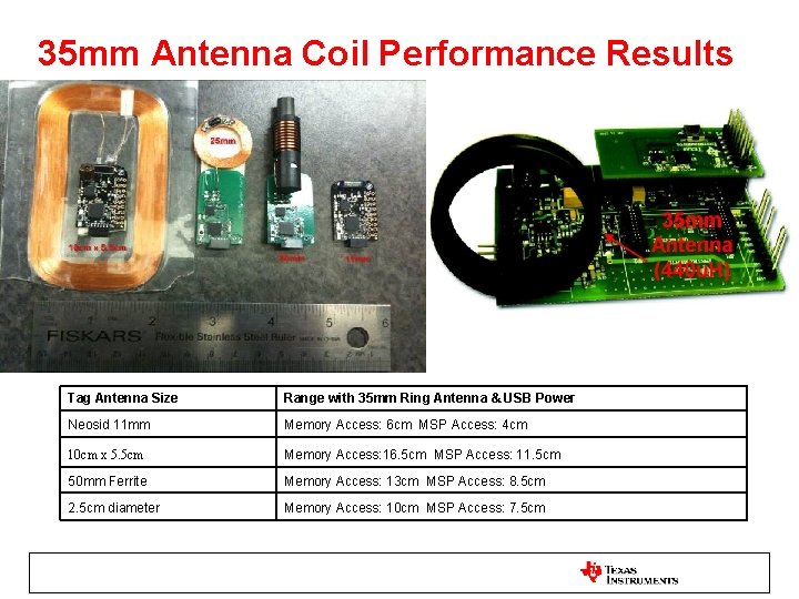 35 mm Antenna Coil Performance Results Tag Antenna Size Range with 35 mm Ring