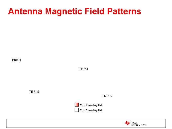 Antenna Magnetic Field Patterns TRP. 1 TRP. 2 