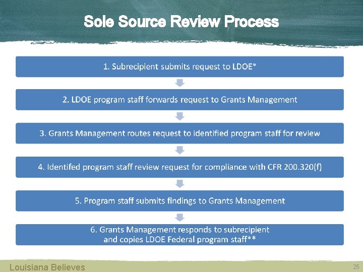 Sole Source Review Process Louisiana Believes 25 