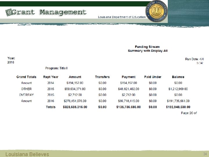 Title I as of 4/4/2016 Louisiana Believes 34 