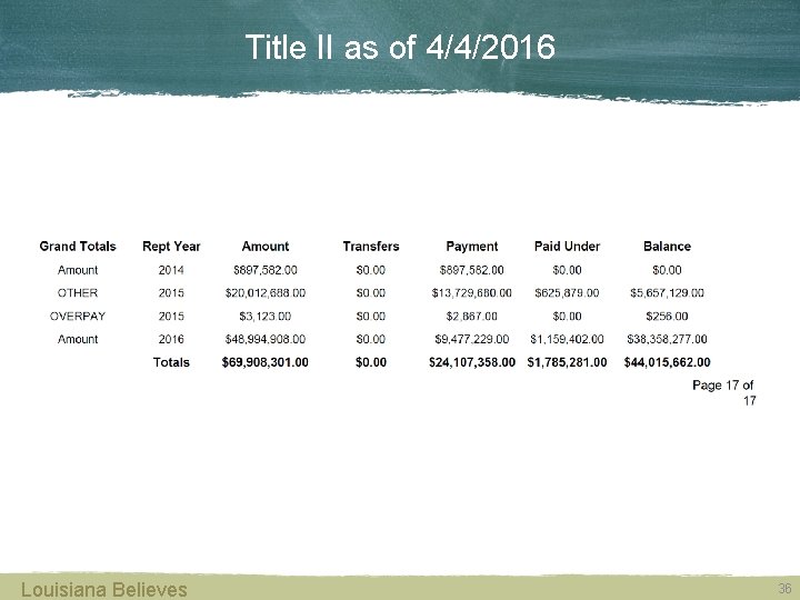 Title II as of 4/4/2016 Louisiana Believes 36 