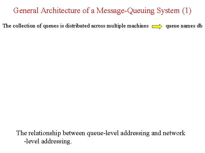 General Architecture of a Message-Queuing System (1) The collection of queues is distributed across