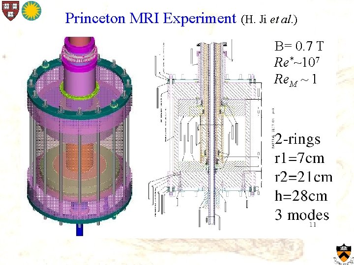 Princeton MRI Experiment (H. Ji et al. ) B= 0. 7 T Re*~107 Re.