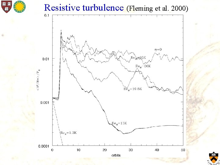 Resistive turbulence (Fleming et al. 2000) 