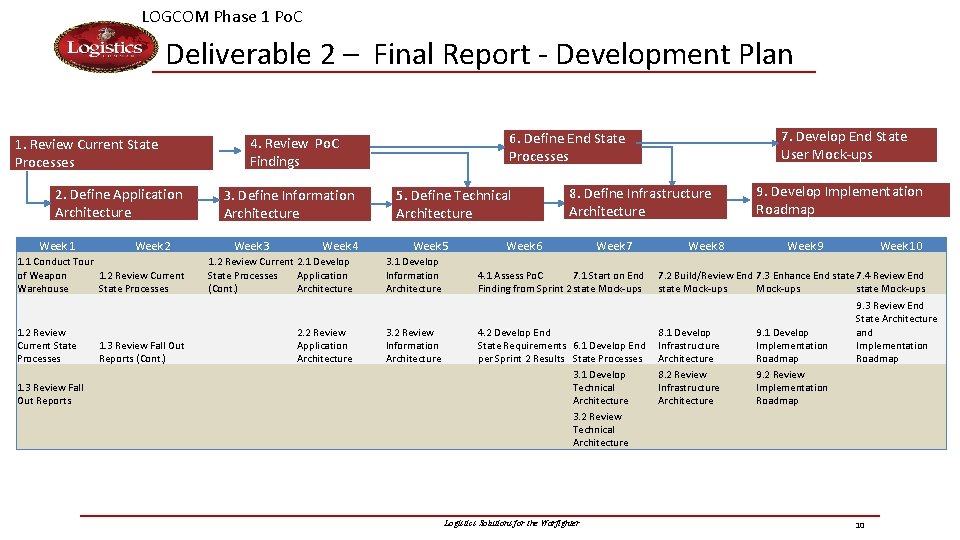 LOGCOM Phase 1 Po. C Deliverable 2 – Final Report - Development Plan 2.
