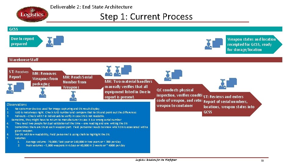 Deliverable 2: End State Architecture Step 1: Current Process GCSS Due In report prepared