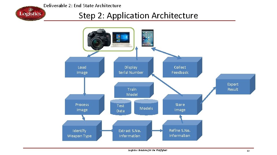 Deliverable 2: End State Architecture Step 2: Application Architecture Load Image Display Serial Number