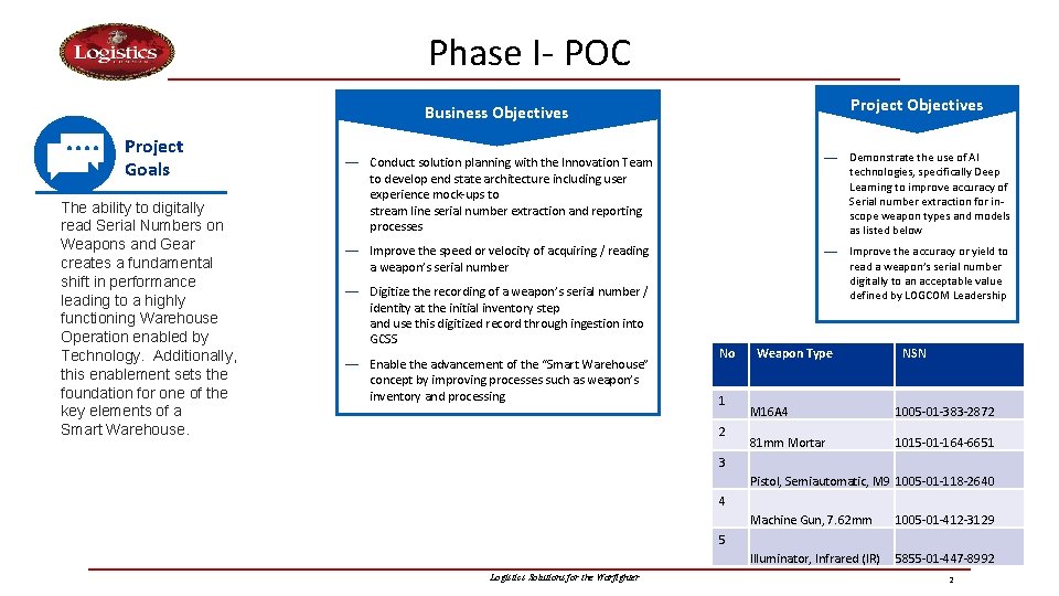 Phase I- POC Project Objectives Business Objectives Project Goals The ability to digitally read