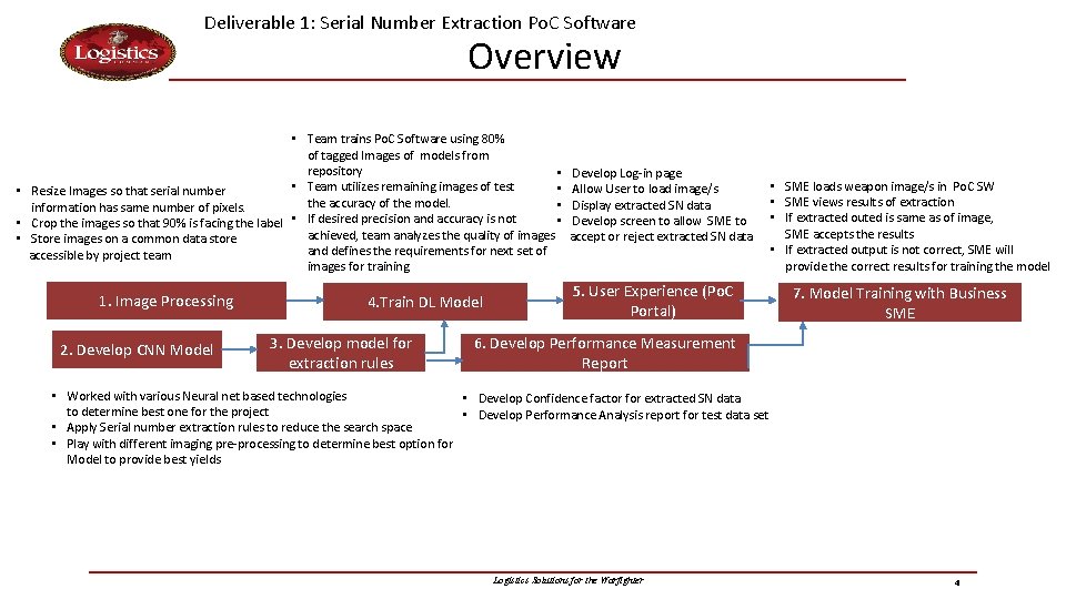Deliverable 1: Serial Number Extraction Po. C Software Overview • Team trains Po. C
