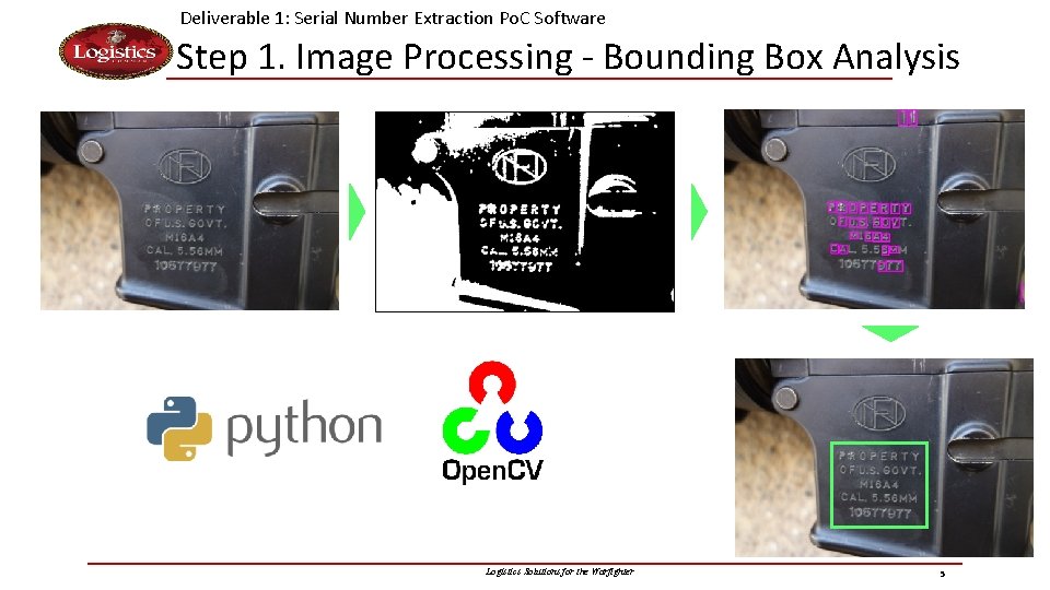 Deliverable 1: Serial Number Extraction Po. C Software Step 1. Image Processing - Bounding