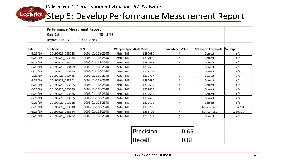 Deliverable 1: Serial Number Extraction Po. C Software Step 5: Develop Performance Measurement Report