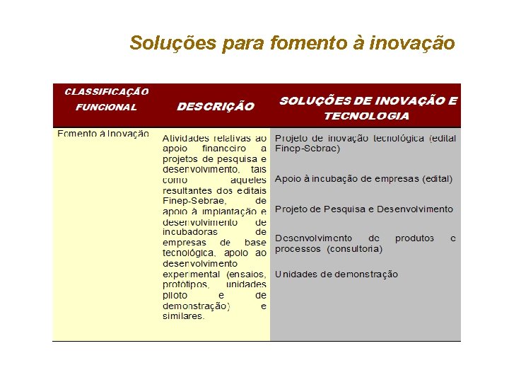 Soluções para fomento à inovação 