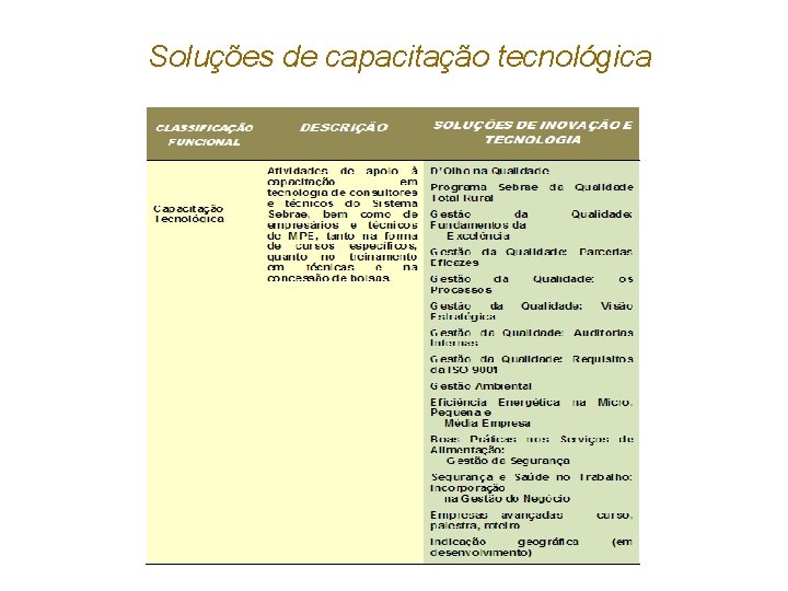 Soluções de capacitação tecnológica 