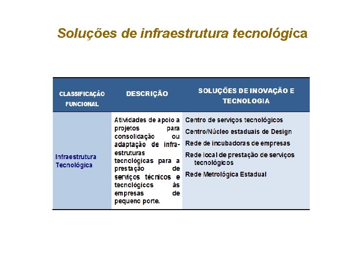 Soluções de infraestrutura tecnológica 