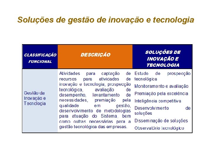 Soluções de gestão de inovação e tecnologia 