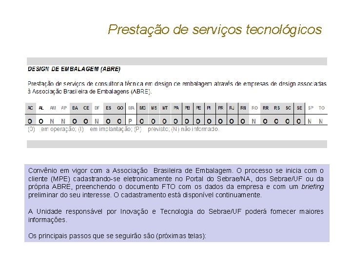 Prestação de serviços tecnológicos Convênio em vigor com a Associação Brasileira de Embalagem. O
